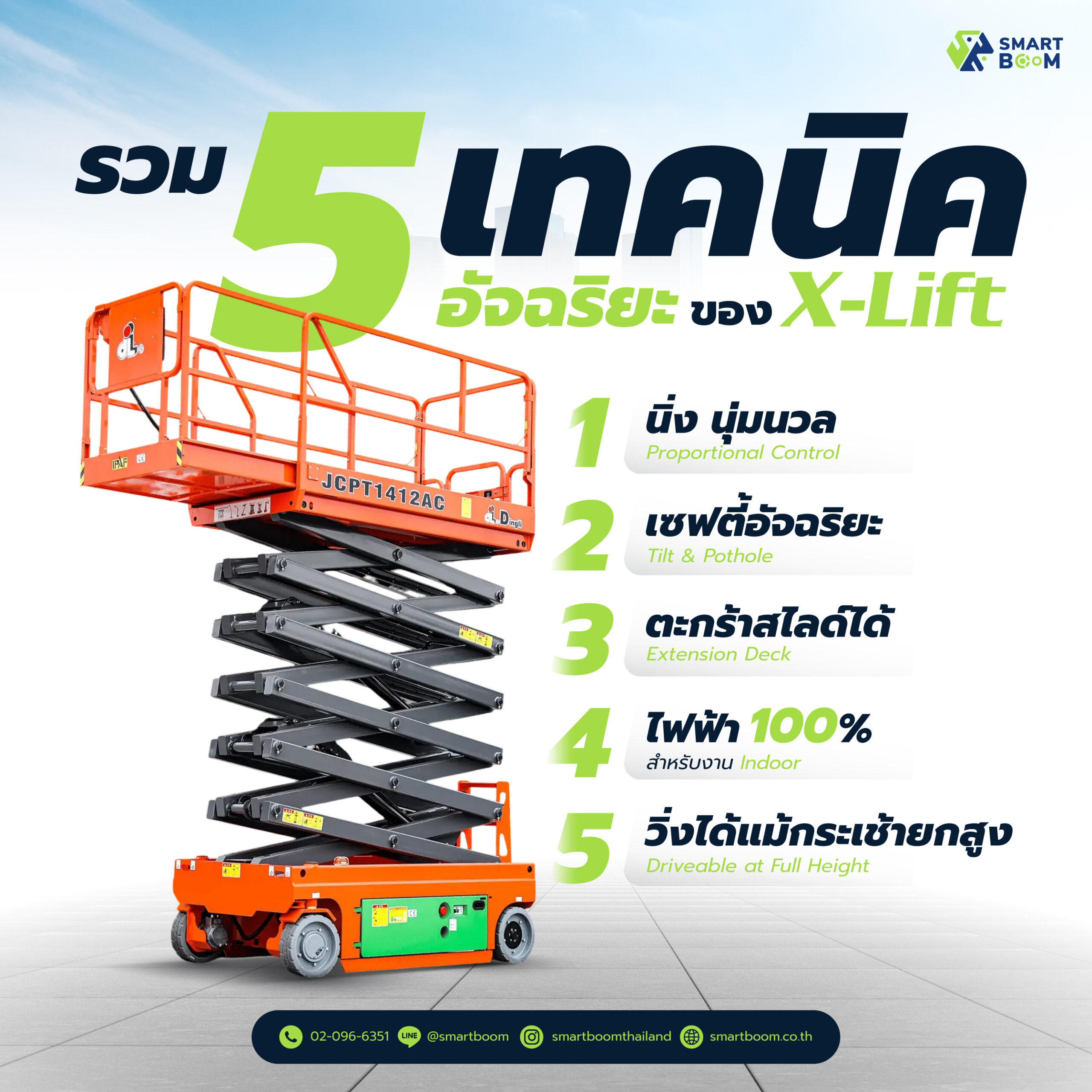 Why Tier-1 Contractors Choose Smartboom for Scissor Lift Rentals: An Expert Guide to Key Capabilities